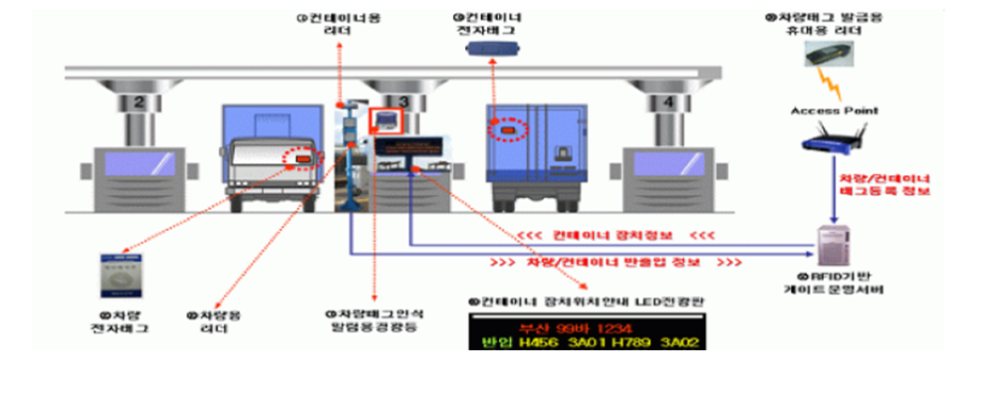 lfit_RFID lfit_RFID